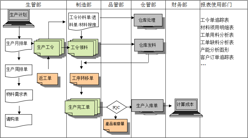 生产制造ERP乐鱼·体育（中国）官方网站-LEYU SPORTS

