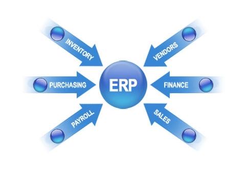 ERP乐鱼·体育（中国）官方网站-LEYU SPORTS
实施的风险要如何防范?