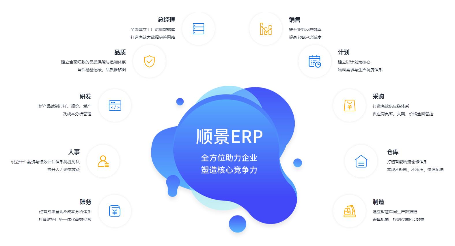 ERP乐鱼·体育（中国）官方网站-LEYU SPORTS
