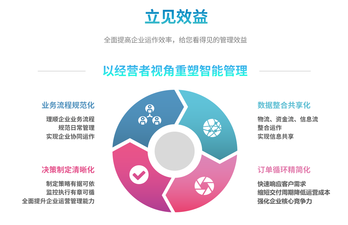ERP乐鱼·体育（中国）官方网站-LEYU SPORTS
