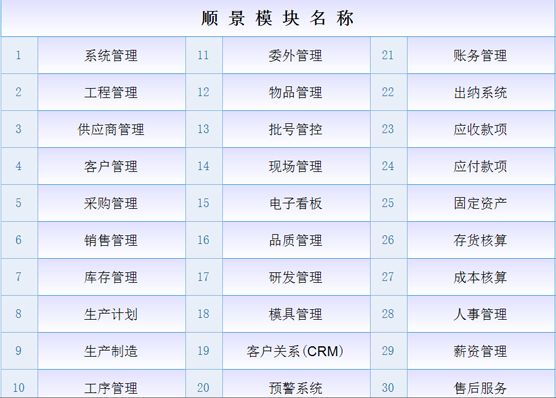 ERP乐鱼·体育（中国）官方网站-LEYU SPORTS
