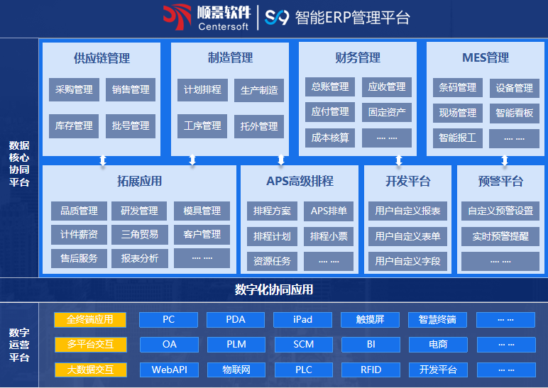 乐鱼·体育（中国）官方网站-LEYU SPORTSS9 ERP乐鱼·体育（中国）官方网站-LEYU SPORTS
